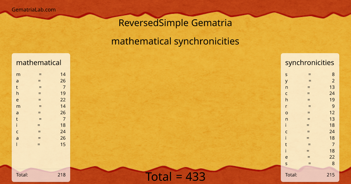 mathematical synchronicities in reversedSimple Gematria